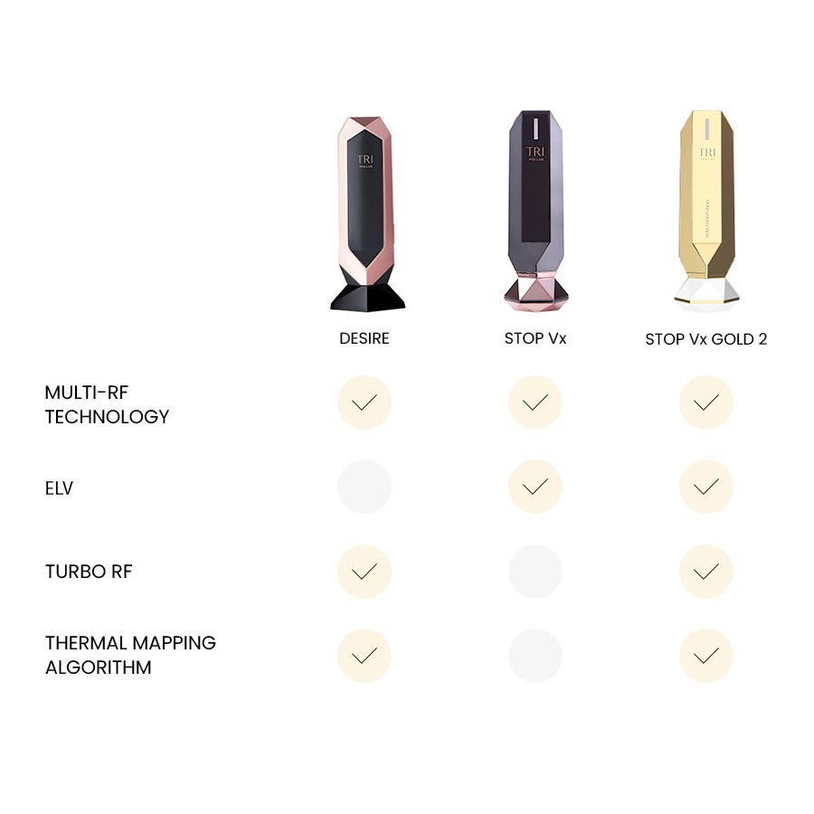 tripollar stop vx gold トライポーラ　vx ゴールド TriPollar STOP Vx GOLD 2 – The Fastest Dual-Action Anti